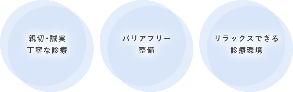 地域に根付いた医院